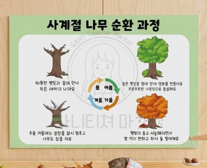 사계절 나무 포스터